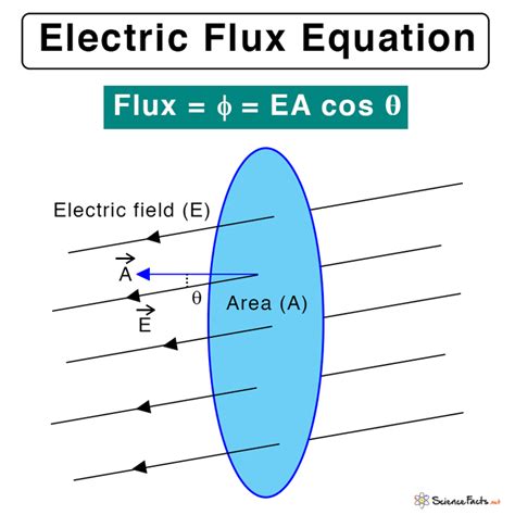 flux of electricity